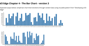 d3EdgeReusable_BarChartWithTransitions-Simple2.3_v5