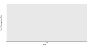 labor force participation rate