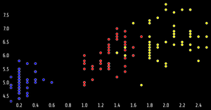 Fork of ICE - 7 Reusable Scatter Plot Maanas Katta