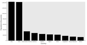 Corey's Bar Chart (from Simple Scatter Plot)