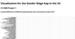 2017 Gender Wage Gap in the US