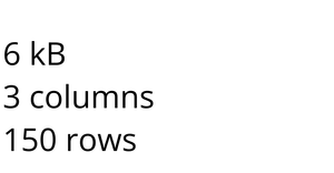 Loading and Parsing CSV Data