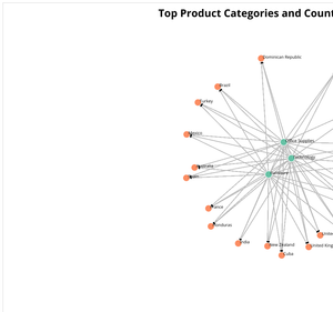 ICE-8 Network graph Tagore
