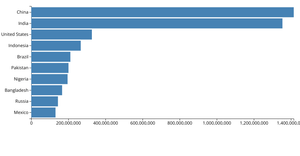 Make a BarChart