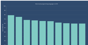 Bar chart with D3.js