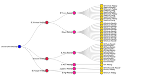 Fork of Tree Example: ICE-8