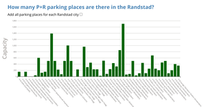 Interactive barChart (v12.11.20:00)