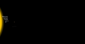 Solar System
