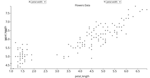Dynamic Scatter Plot including Species