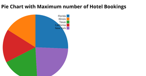 bhavya_piechart