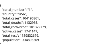 COVID-19 Dataset