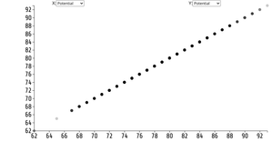 Adding Interaction for Scatter Plot - FIFA19 Players Dataset - Sitanshu Rupani
