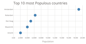 Scatter plot