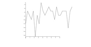 Line Chart