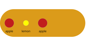 Bowl of Fruit - General Update Pattern II