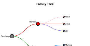 Fork of ICE-8 Family Tree