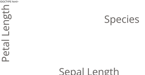 Fork of Stylized Scatter Plot with Color Legend