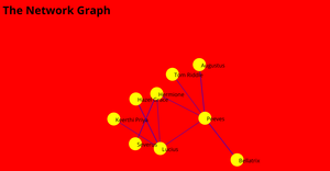 Fork of  Network graph
