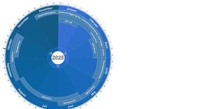 Fork of yearwheel b4 fullcricle