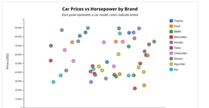 Fork of Scatter plot