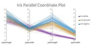 Iris Parallel Coordinate Plot