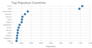 D3 Scatter Plot