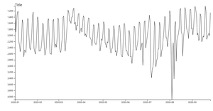 Google Merch Store YTD Sessions