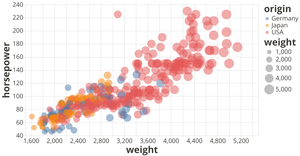 Vega-Lite API Scatter Plot