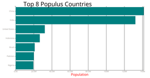 Making a Bar Chart