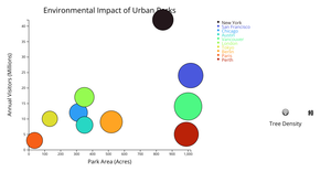 Activity-6_Question-4
