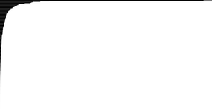 Pathetic Bar Chart