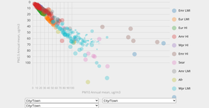 Scatter plot with menus