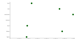 Scatter Plot