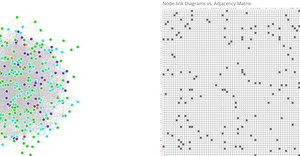 Force Directed Graph