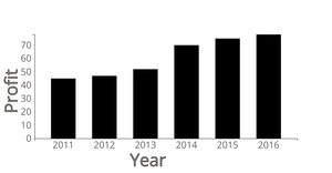 Column Chart