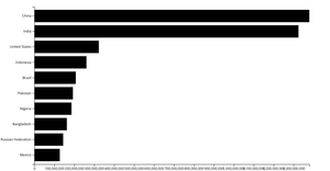Making a Bar Chart