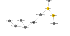 Hun Manet Nepotism: I