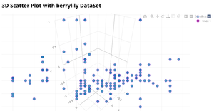 3D Scatter Plot(Revanth)