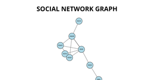 ICE8 - Social Network Graph_Ramakanth