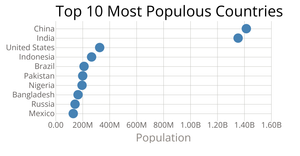 Scatter plot