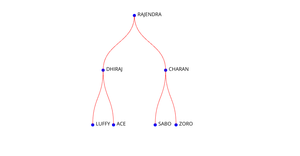 ICE 8 - Family Tree