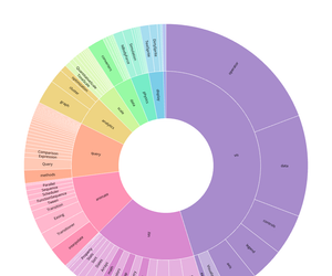 Fork of D3 v5 Zoomable Sunburst