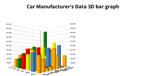 3D Bar Chart using D3.js