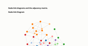 Assignment 7 -- Adjacency Matrix