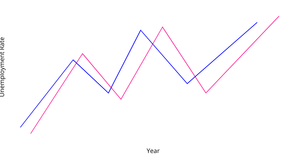 Pseudo Line Chart