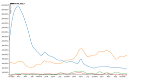 Player Count Line Chart