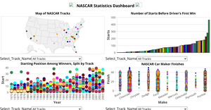 NASCAR Dashboard III- Dropdowns Added