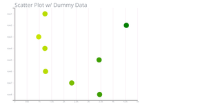 Scatter Plot