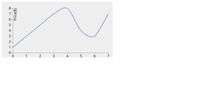 Stylized Line Chart