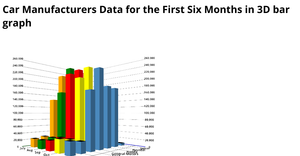 3D Bar Chart